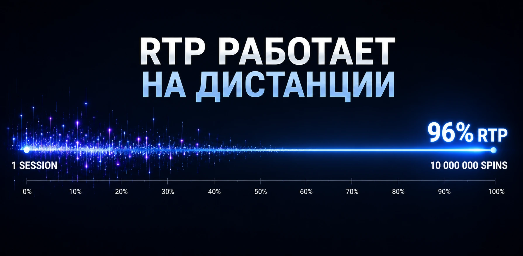 Как работает RTP игровых автоматов на длинной дистанции.
