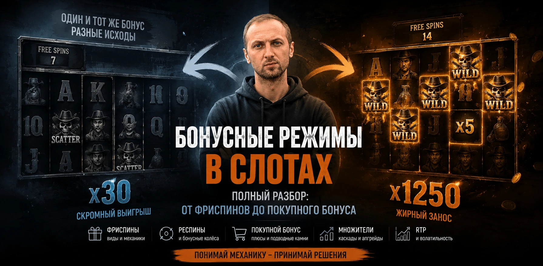 Бонусные режимы в слотах: полный разбор фриспинов, респинов и покупного бонуса