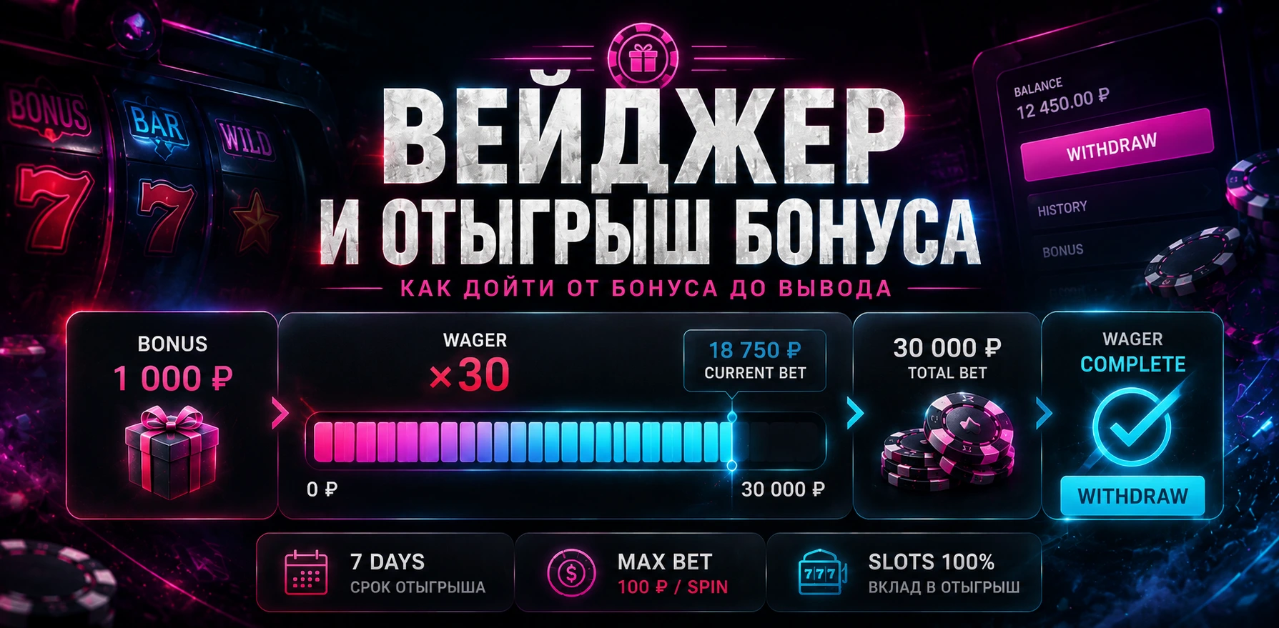 Вейджер казино и условия отыгрыша бонусов.