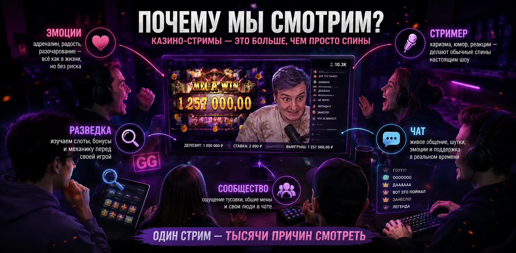 Почему зрители смотрят казино-стримы.