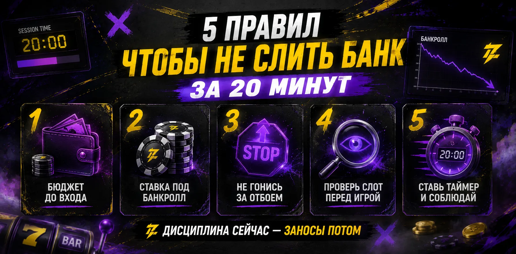 Чеклист Злого по управлению банком, ставкам и времени игровой сессии.